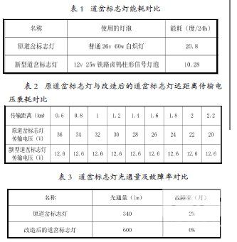 安全管理毕业论文范文3篇