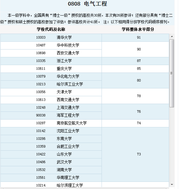 毕业论文文献翻译