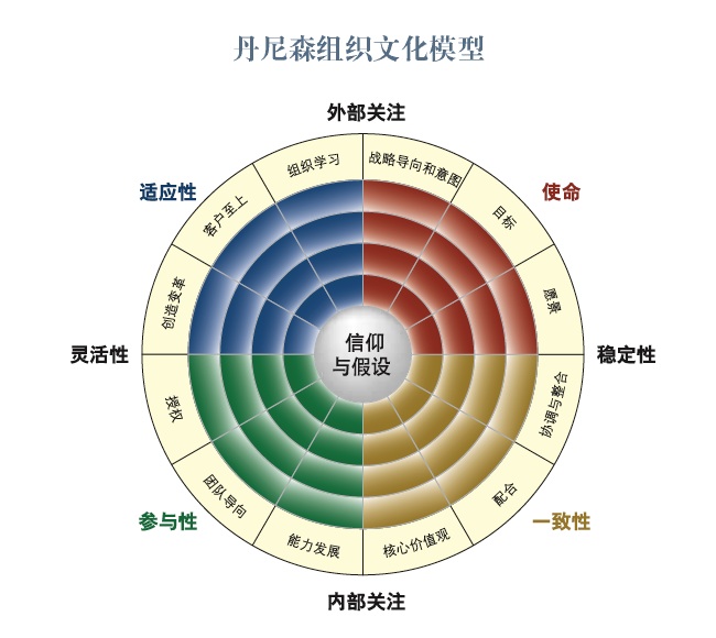 盈利能力分析毕业论文提纲