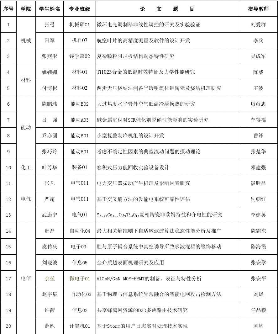 本科生优秀毕业论文承诺书