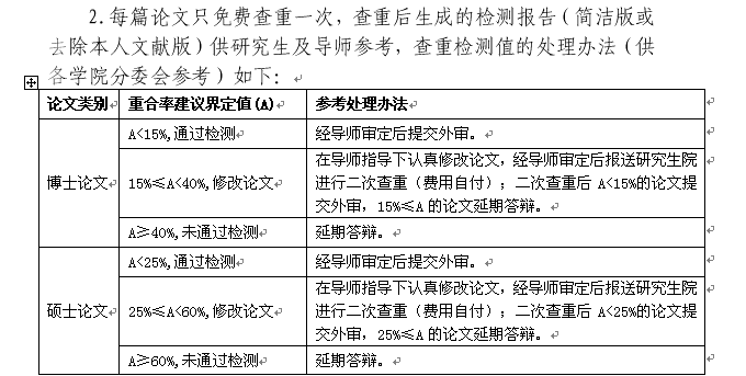 2016硕士论文查重标准