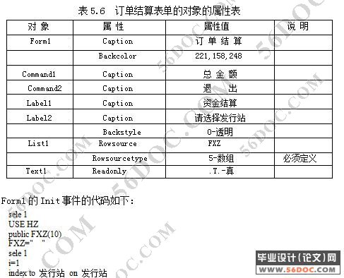 毕业论文附录写什么加