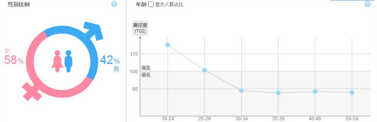 大雅相似度分析网站