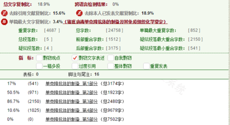 本科毕业论文查重么写