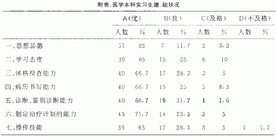 临床本科毕业论文范文