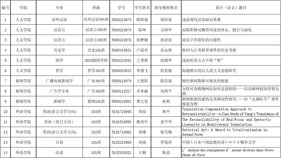 优秀本科生毕业论文如何写