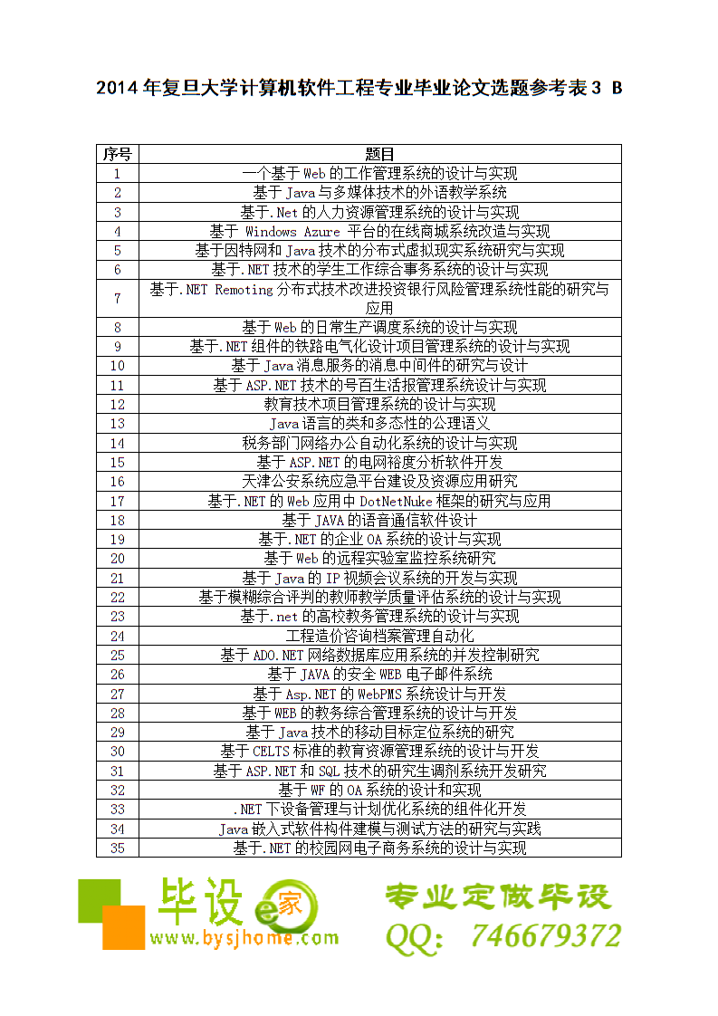 软件工程专业毕业论文要求