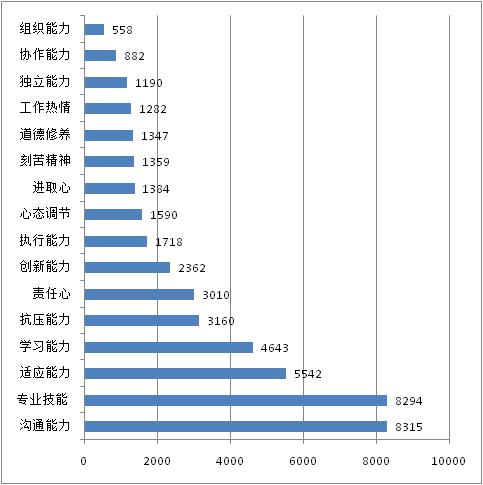 大学生素质论文5000字