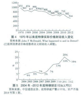 行政管理毕业论文题目2018