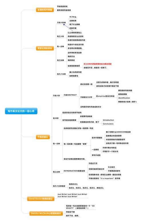 本科论文提纲建议多少章节