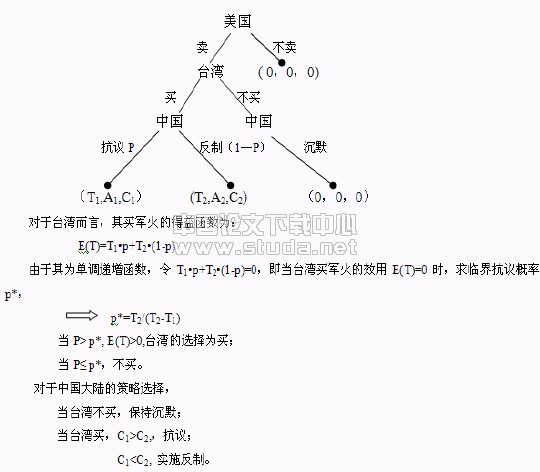 硕士论文外审通过率