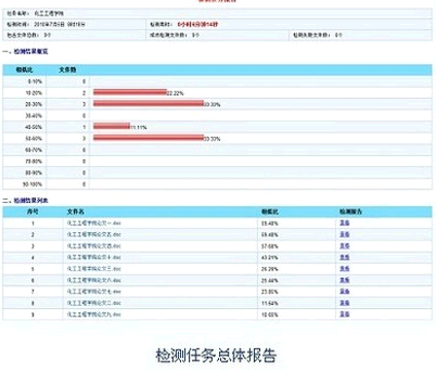 麒麟文章检测官网