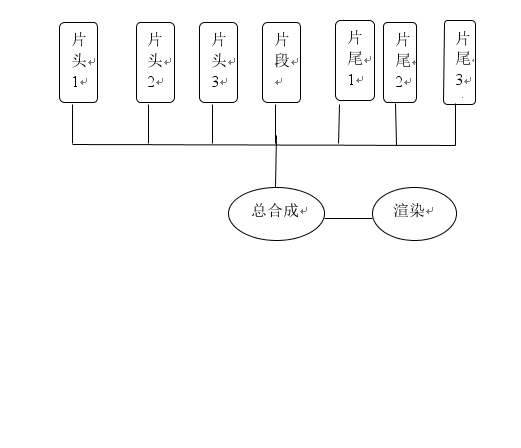 影视后期毕业论文影视后期