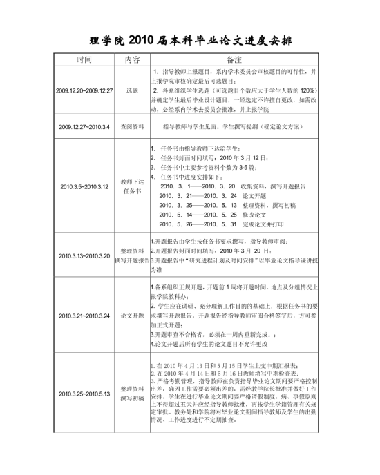 毕业论文进度安排怎么写