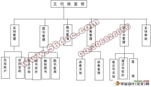 数据库论文主流数据库有哪些