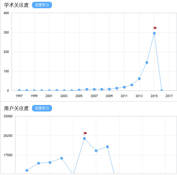 cnki学术网站大全