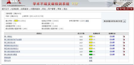 ptcheck跟知网查重靠谱吗