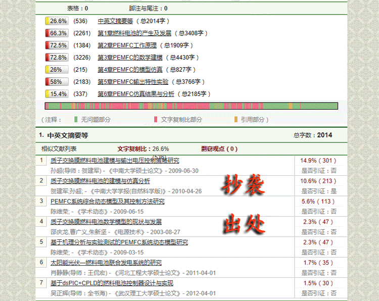 哈医大博士论文查重