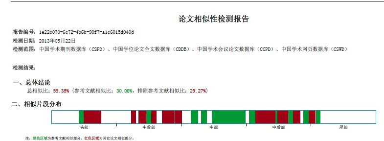 本科论文查重率是多少合格