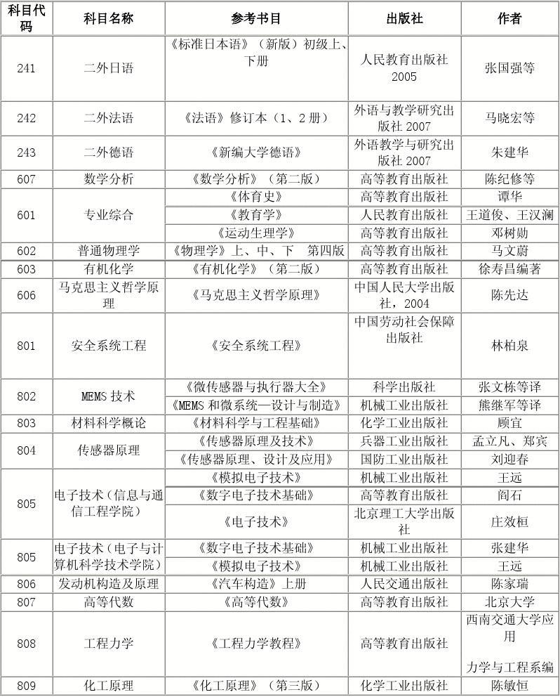 研究生毕业论文要求sci