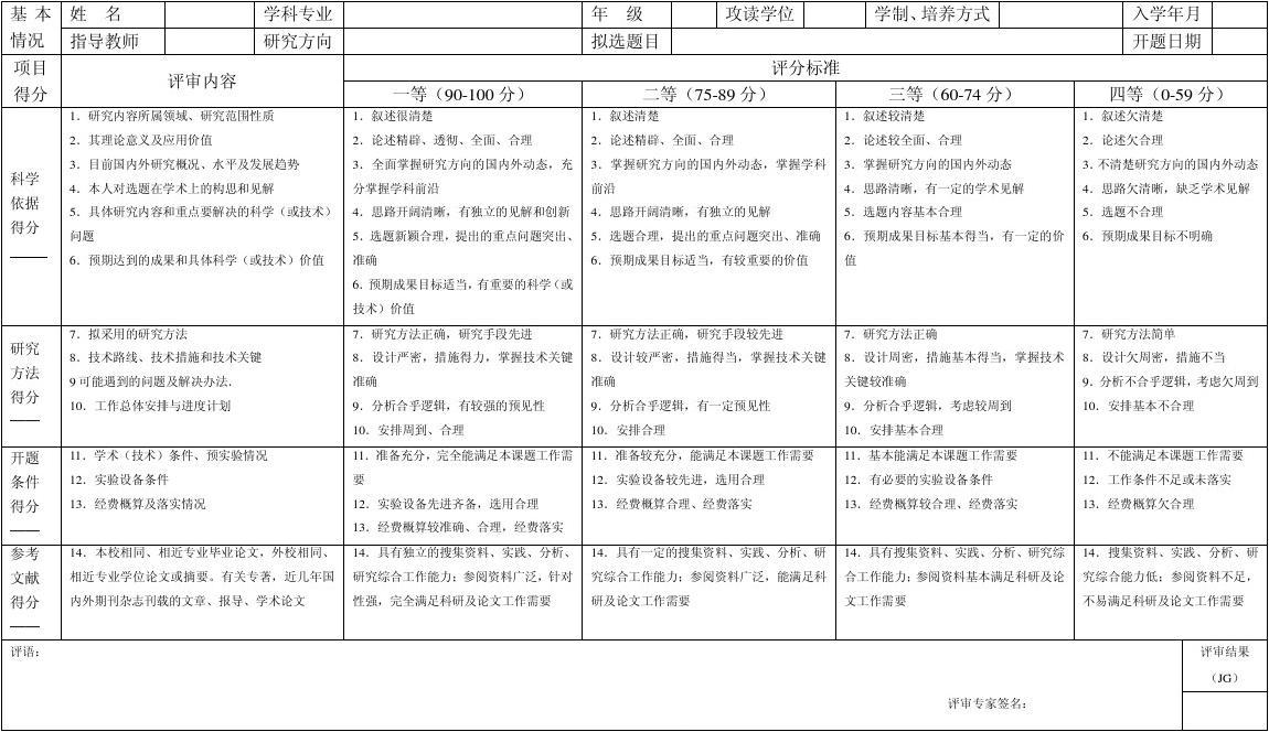 开题报告意见范文