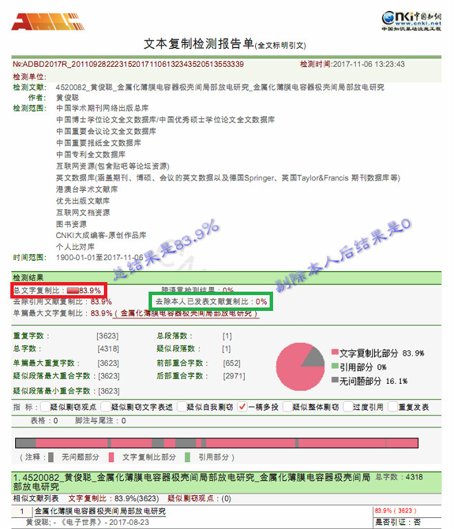 已发表论文查重知网报告
