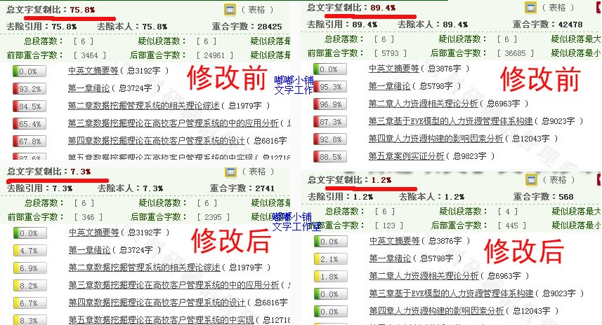 期刊论文查重率一般为多少