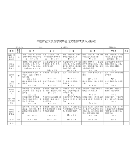 论文要求多少字数不够怎么办