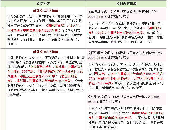 职称论文检测职称论文重复