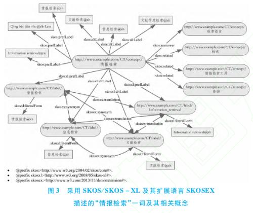 龙源期刊网论文检索查询