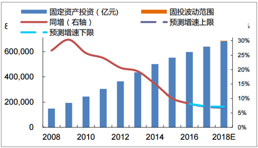 建知网预测卷