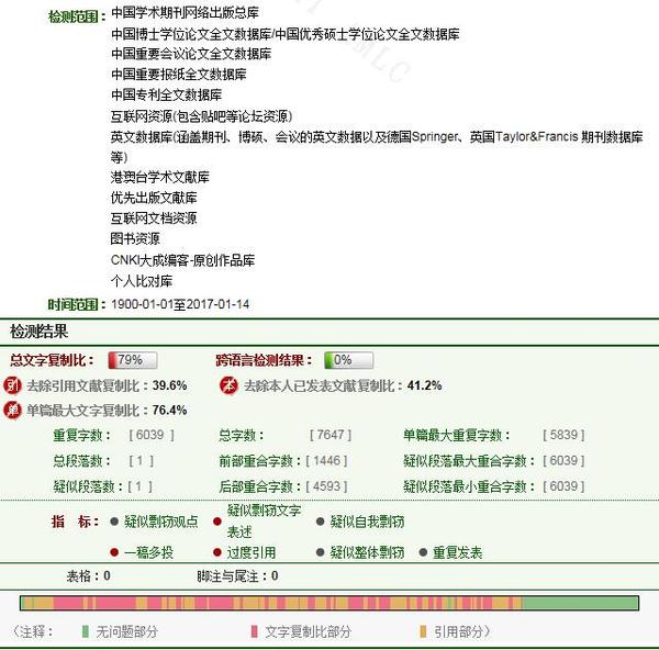 知网重复率检测后没有删除