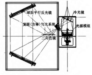 照明系统结构图