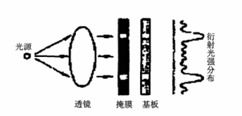 曝光机原理图