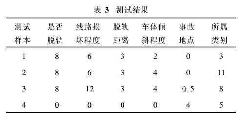 毕业论文结论多少字结论模板