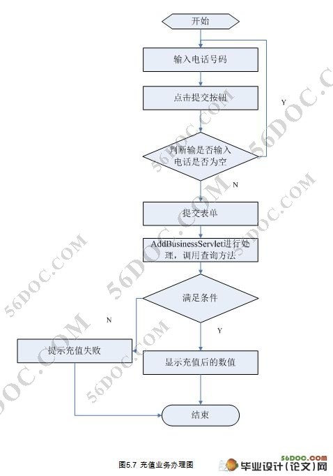 毕业论文流程的三个阶段