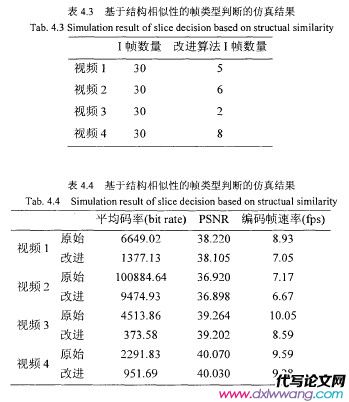 通信专业毕业论文题目