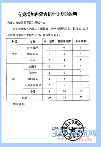 浙江财经大学毕业论文