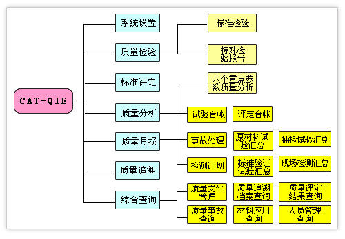 软件测试毕业论文范文