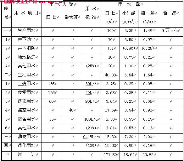 本科生毕业论文多少字数