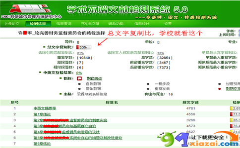 知网论文查重标准