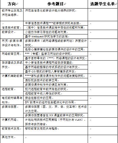 本科论文要求多少字数要求