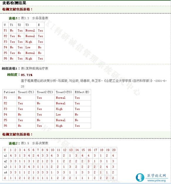 硕士毕业论文查重知网