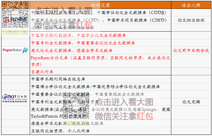 论文查重系统免费论文在线查重