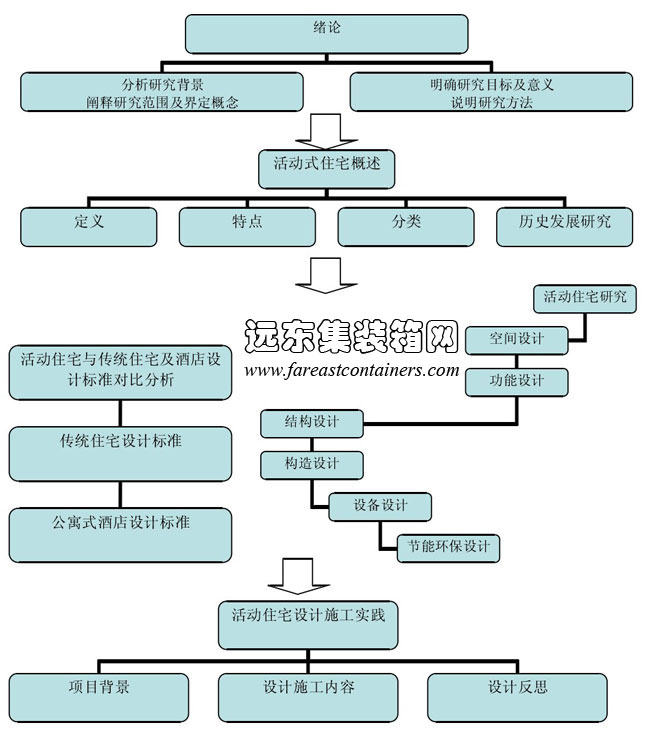 论文结构成的有