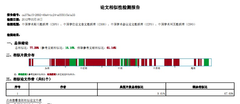 什么是论文查重率太低怎么办