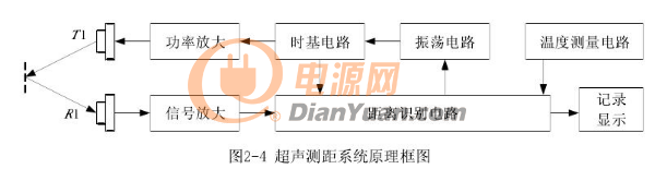 论文检测原理论是什么