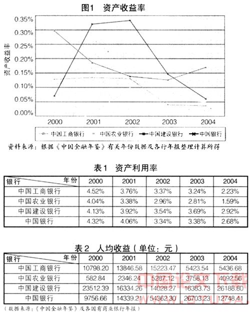 盈利能力分析毕业论文大纲