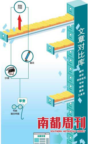 学术不端行为检测系统怎么用