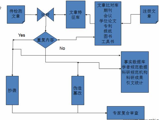 学术不端行为检测系统隶属于